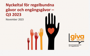 Giva Sverige Q3 2023 report cover