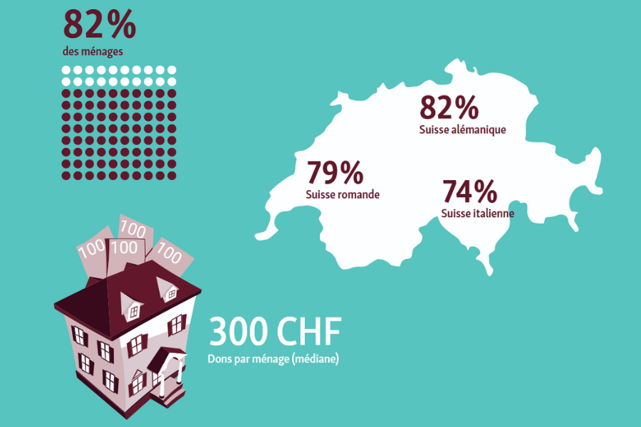 Swiss Rapport infogram