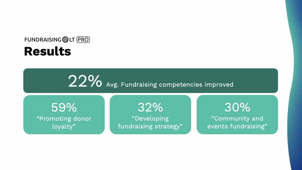 Fundraisers' Competency Test -Competency Matrix - Giedrė Šopaitė, Baltic Fundraising Hub