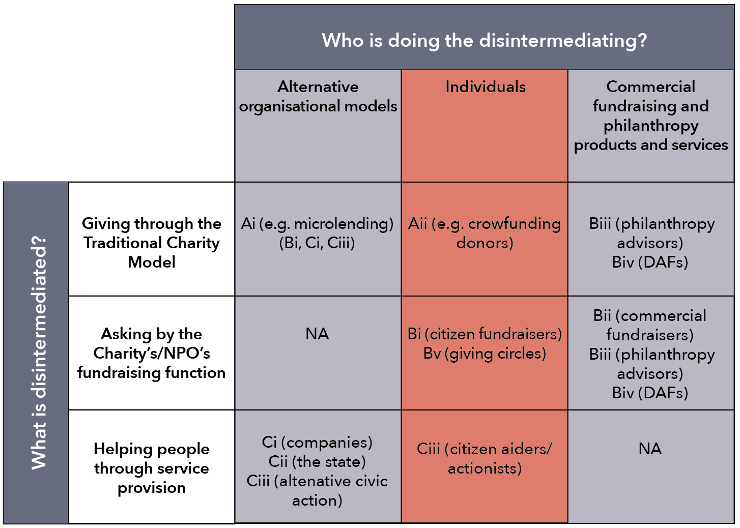 Disintermediation graphic - Rogare & Kingston University Business School